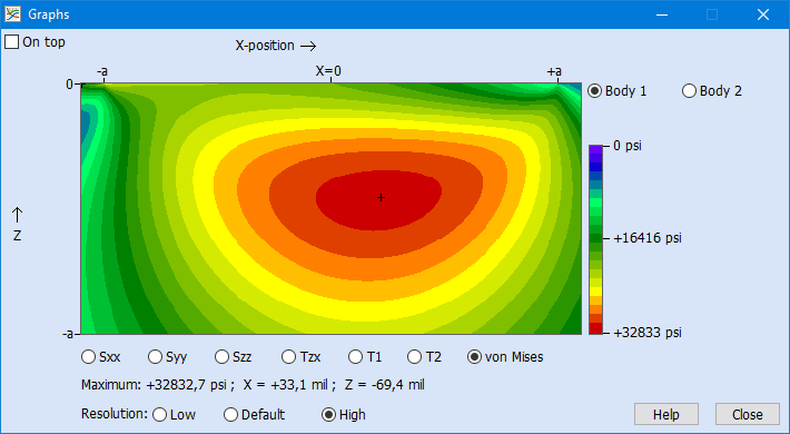 Contour plot of a tangential load in a sliding circular contact with Poisson ratio 0.3 and friction coefficient 0.2