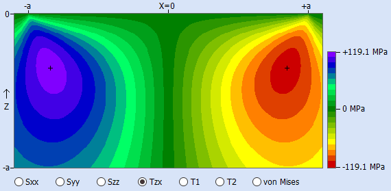 Contour plot with an example orthogonal shear stress