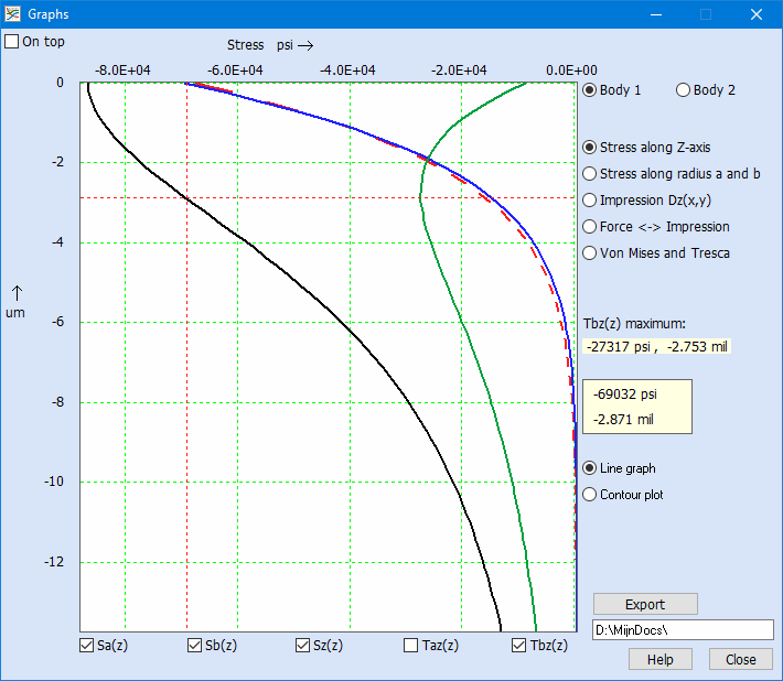 Graph Window of Contact Stress Calculator